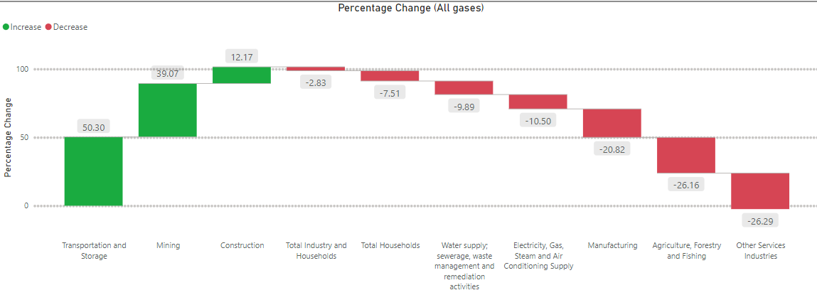 News – Europe Reduces Greenhouse Emissions in 7 Key Industries since 2020