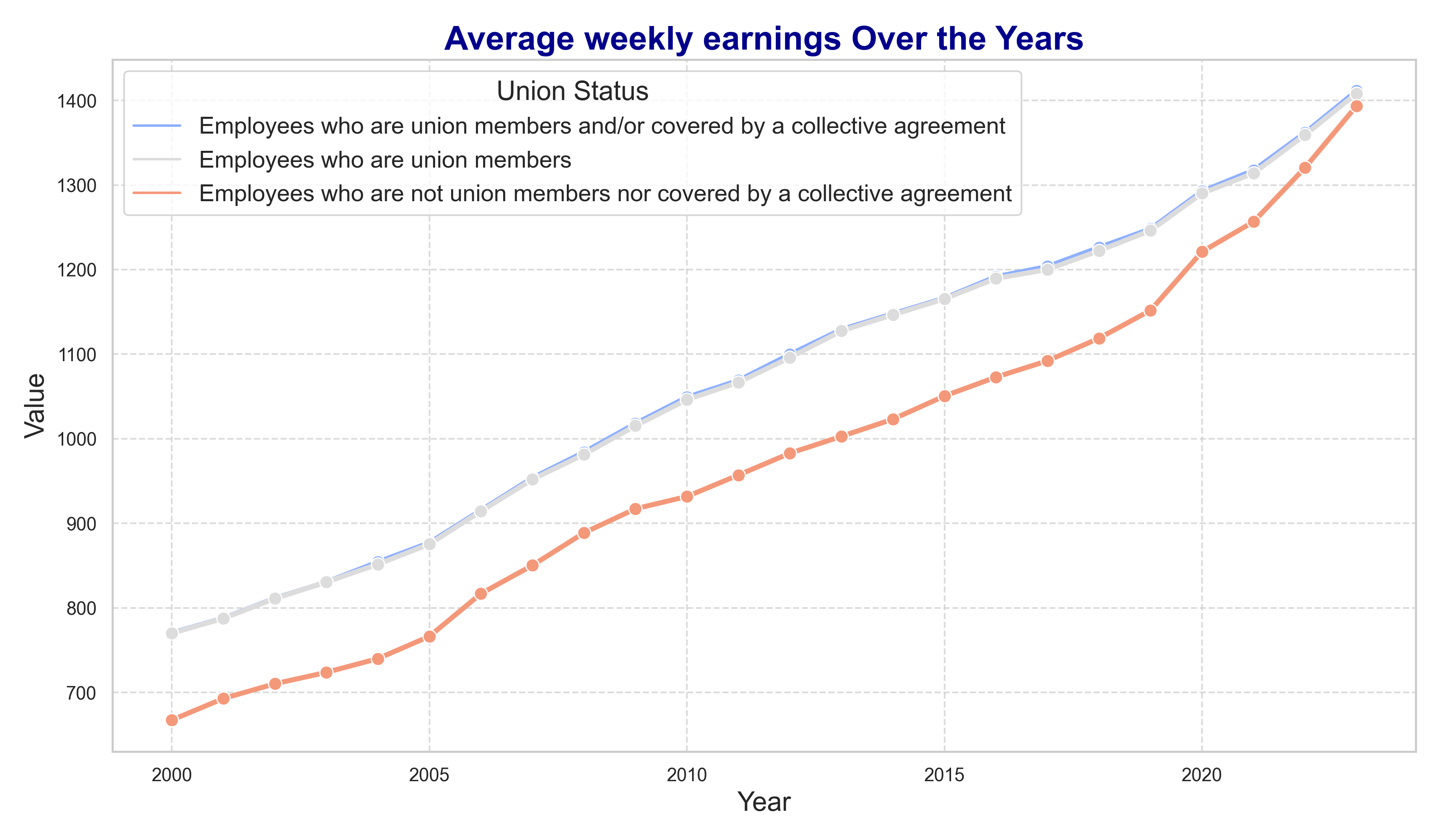 News – Canadian Hourly Wages Soar 8.3%, Weekly Hours constant since 2020.